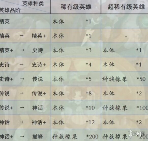 劍與遠(yuǎn)征啟程劍與遠(yuǎn)征