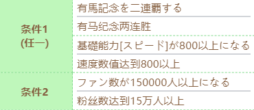 閃耀優(yōu)俊少女進化