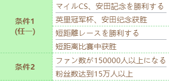 閃耀優(yōu)俊少女進化