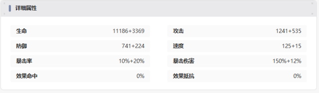 伊瑟屬性