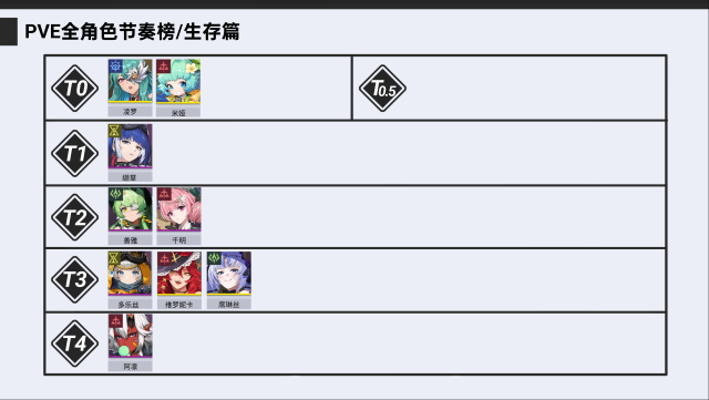 伊瑟增益