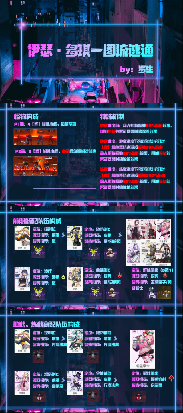 伊瑟小怪