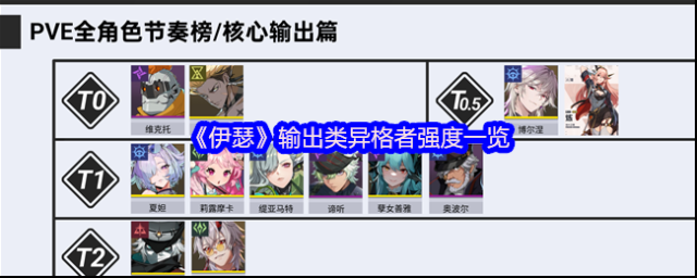 伊瑟輸出