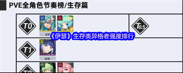 《伊瑟》生存類異格者強度排行