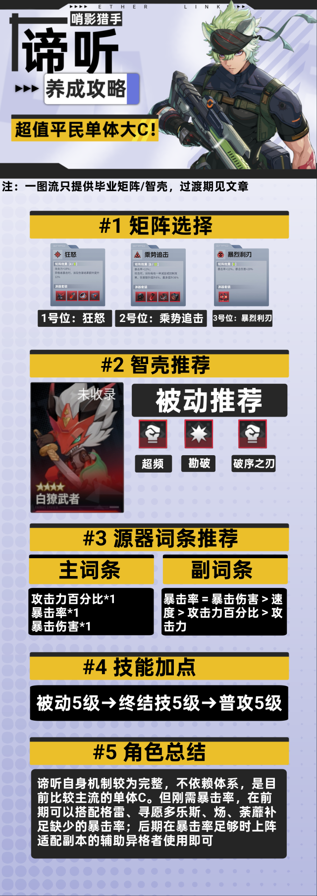 伊瑟諦聽