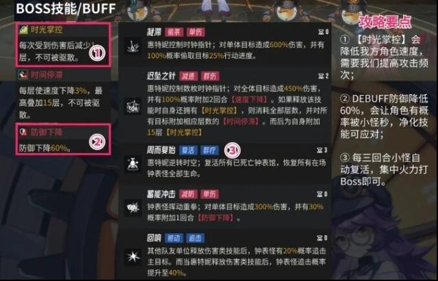 伊瑟角色
