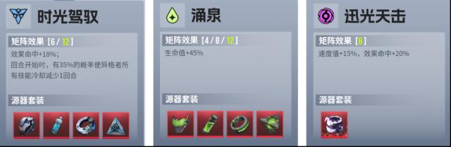 伊瑟配裝