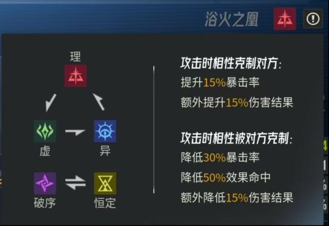 伊瑟輸出