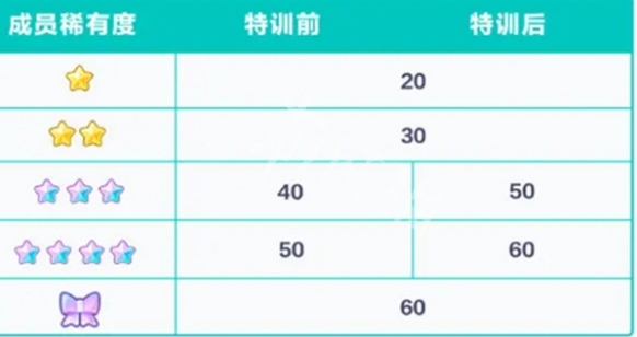 初音未來繽紛舞臺特訓(xùn)