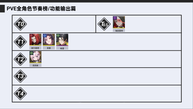 伊瑟技能