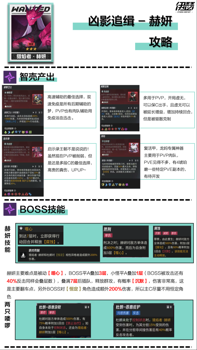 伊瑟的是