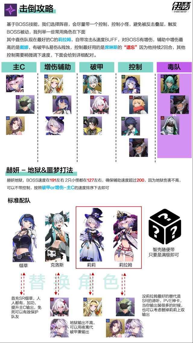 伊瑟控制