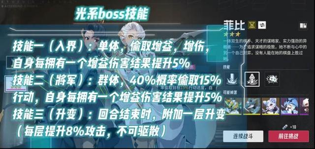 伊瑟附加