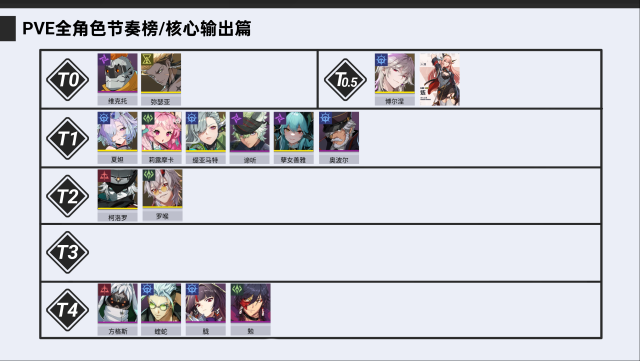 伊瑟能力