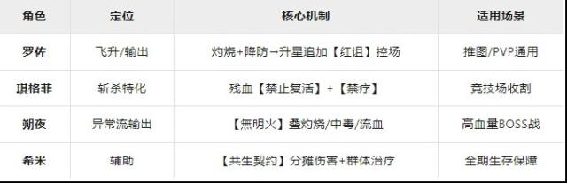 星之旅人琪格