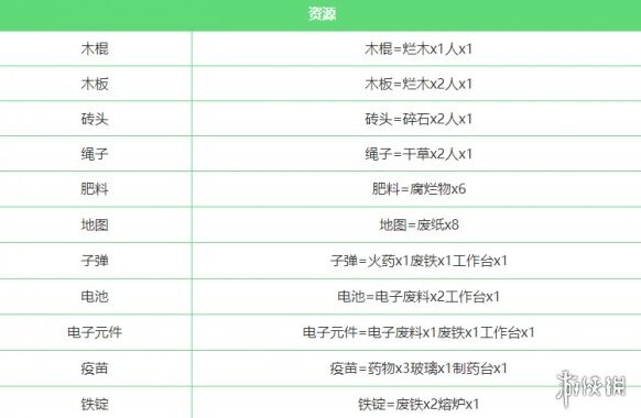堆疊大陸全合成匯總 堆疊大陸合成表一覽