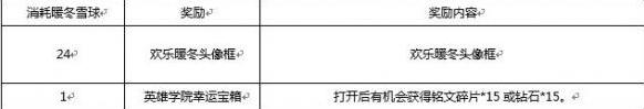 王者榮耀雪球
