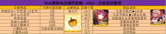 FateGo限定
