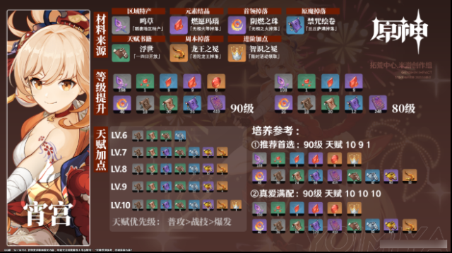 原神材料