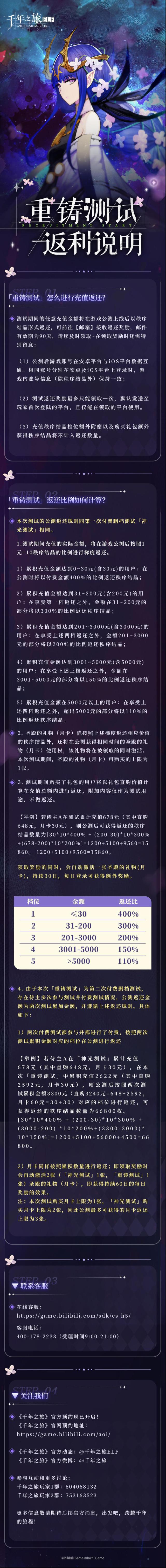 千年之旅測試