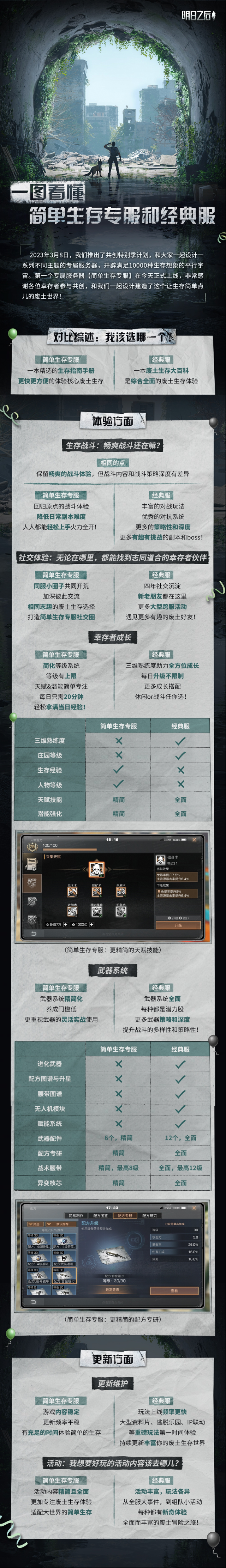 明日之后一圖看懂【簡(jiǎn)單生存服】和【經(jīng)典服】