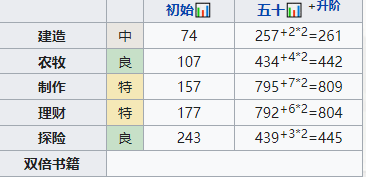 江南百景圖屬性