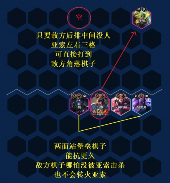 金鏟鏟之戰(zhàn)陣容