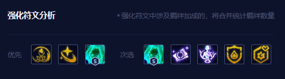 金鏟鏟之戰艾克