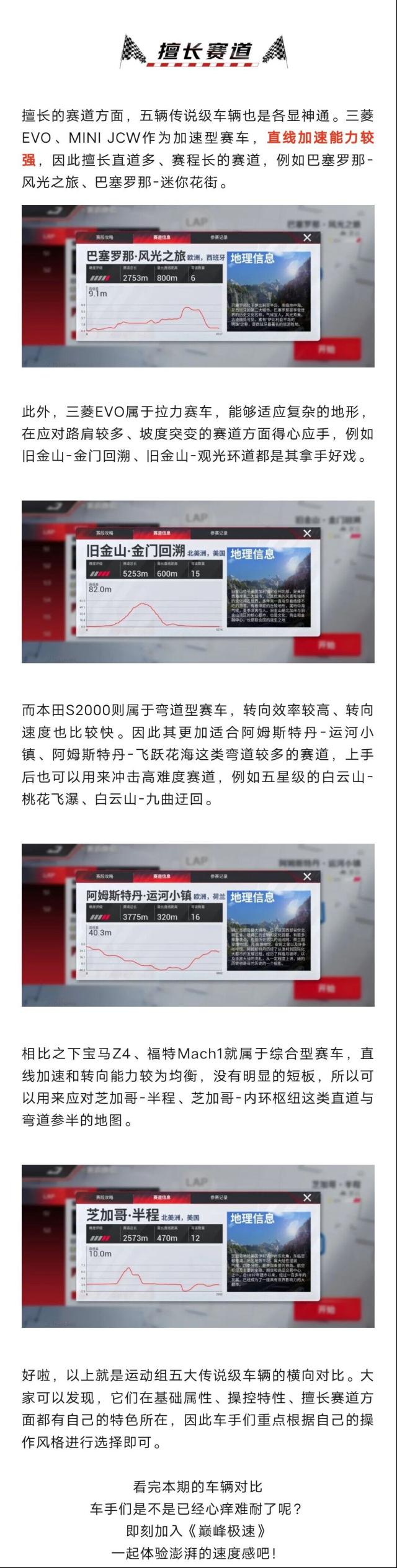 巔峰極速Racing Master福特