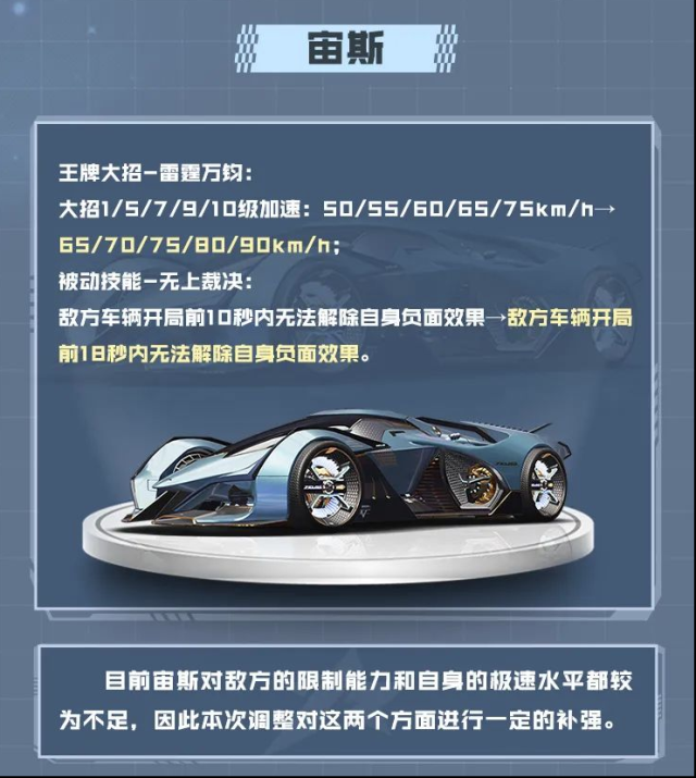 王牌競(jìng)速第一彈