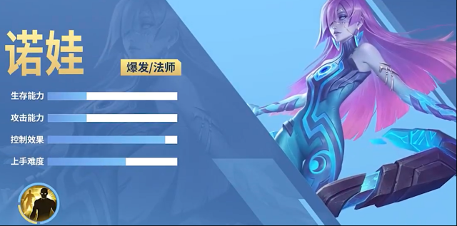 決勝巔峰諾娃