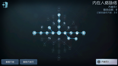 第五人格慈善家