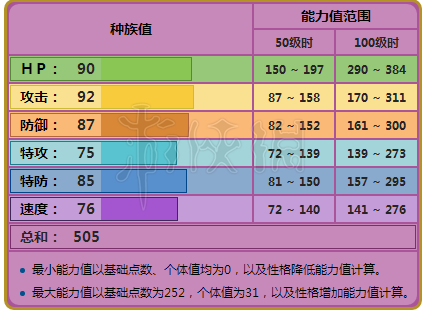 口袋妖怪日月尼多