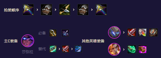 金鏟鏟之戰(zhàn)陣容