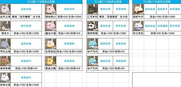 猫之城猫球