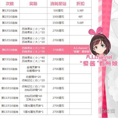 蒼藍(lán)境界看板娘