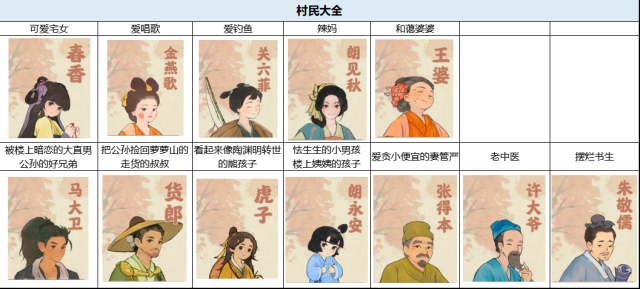 桃源深处有人家村民