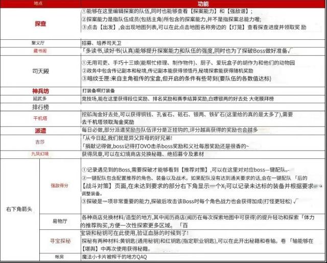 神探诡事录秘籍