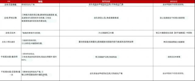 神探诡事录锻造