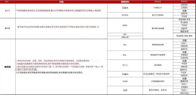 神探诡事录赐福