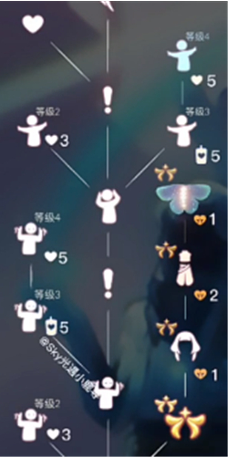 光遇极光季有什么 物品兑换图一览