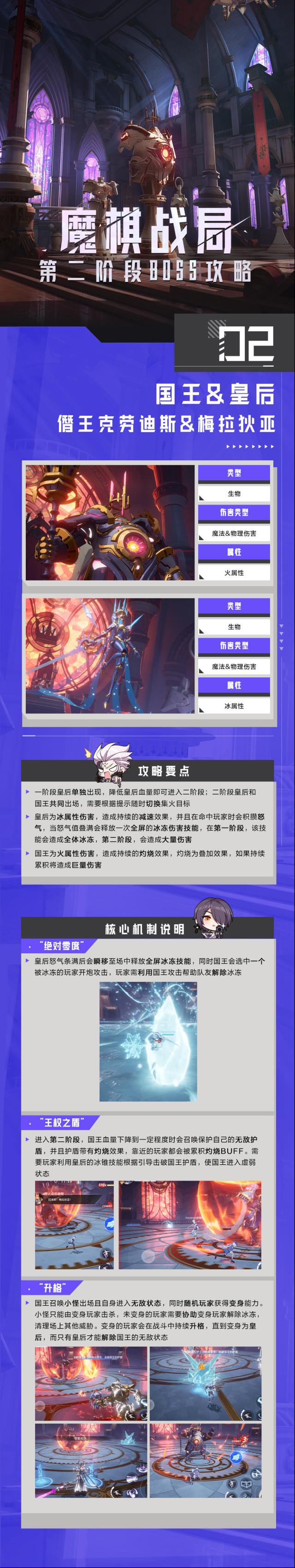 晶核战局