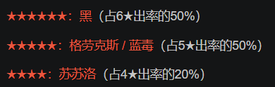 明日方舟官服六星干员