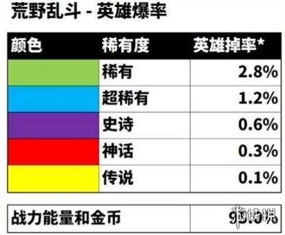 荒野乱斗爆率