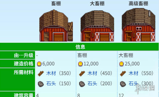 星露谷物語(yǔ)產(chǎn)出