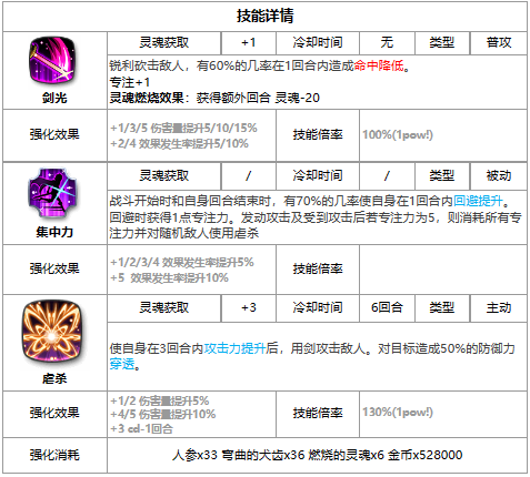 第七史诗大哥