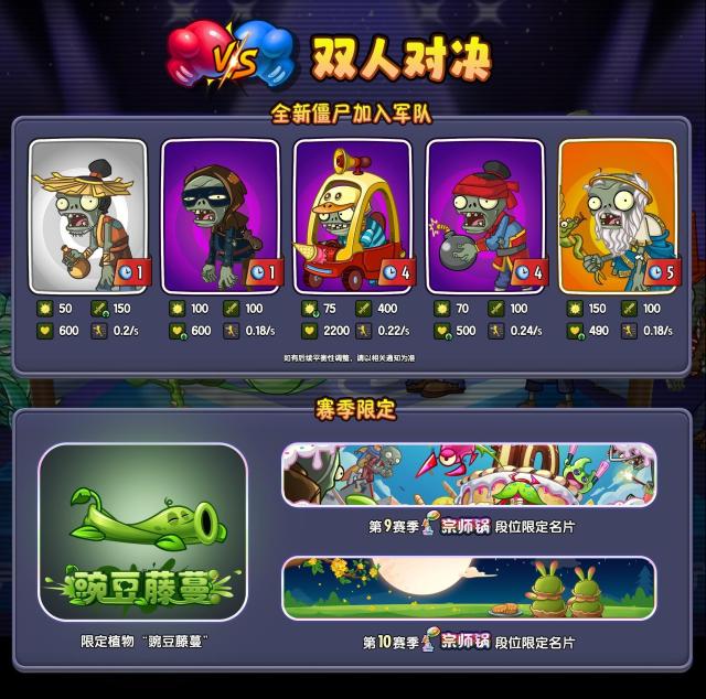 植物大战僵尸2双人对决