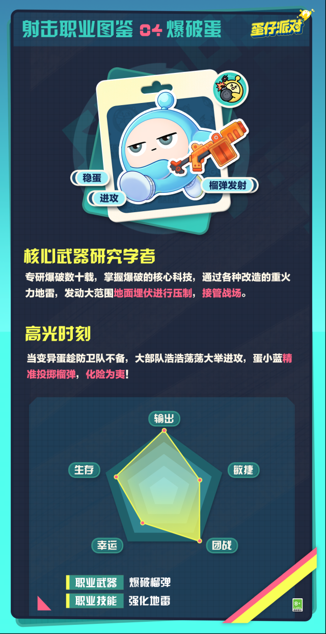 蛋仔派对可谓是