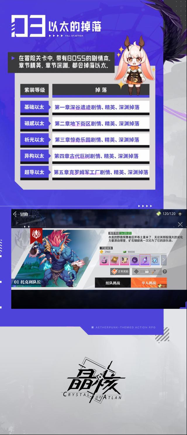 晶核装备