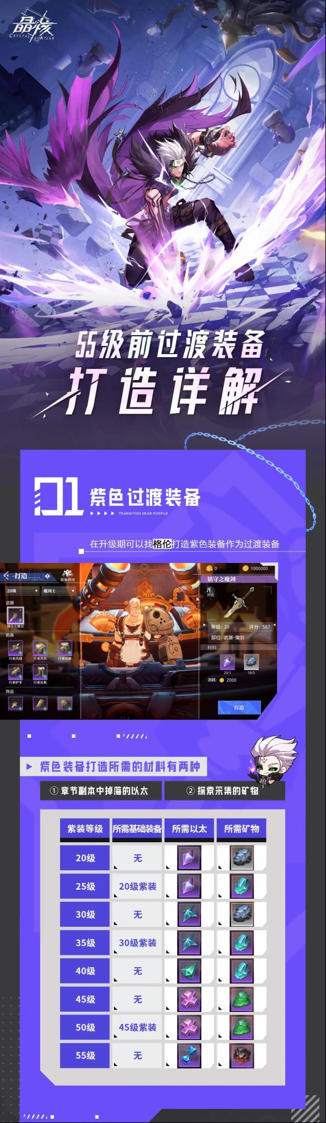 晶核打造